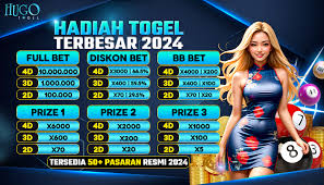 Pengenalan Tentang Togel Hugotogel