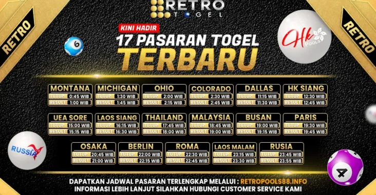 RETROTOGEL Situs Game Togel 4D dengan Hadiah Terbaik Saat ini